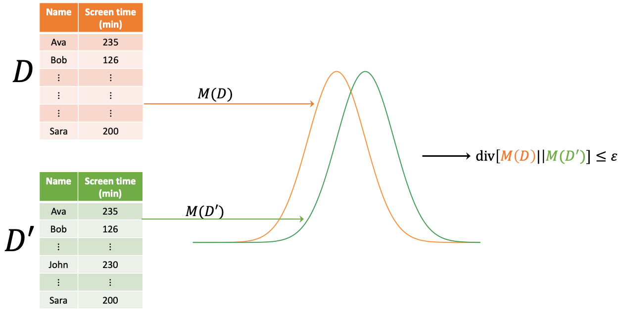 divergence_and_dp